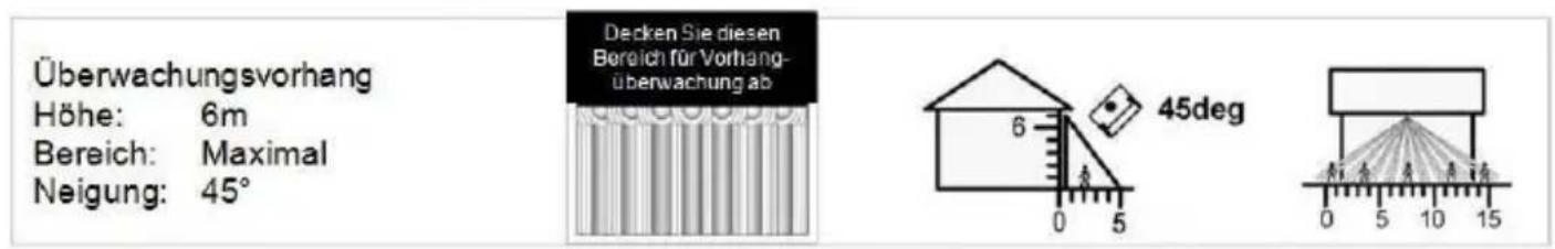 ABUS FUBW50021 - Ausrichtung und Ausblendung - 7
