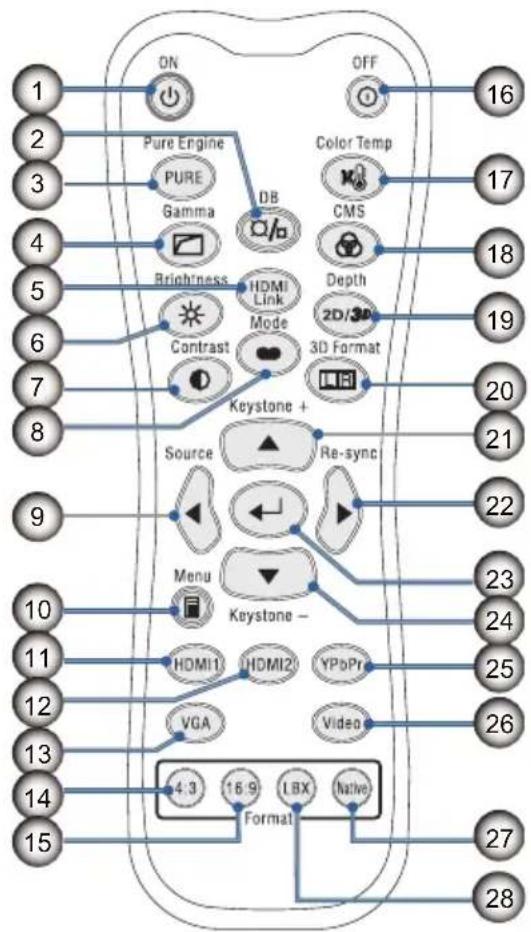 graph TD A["1 ON"] --> B["2 PURE Engine"] B --> C["3 GAMMA"] C --> D["4 BRINCHNESS"] D --> E["5 HDMI Link Mode"] E --> F["6 Contrast"] F --> G["7 Keystone + Source"] G --> H["8 Re-sync"] H --> I["9 Menu"] I --> J["10 HDMI1"] J --> K["11 VGA"] K --> L["12 VGA"] L --> M["13 4:3 Format"] M --> N["14 LB…