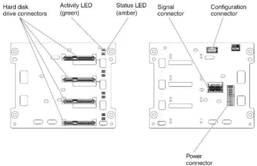 Hard disk drive connectors Activity LED (green) Status LED (amber) Signal connector Configuration connector Power connector