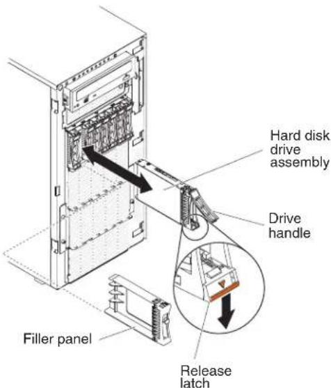Hard disk drive assembly Drive handle Filler panel Release latch