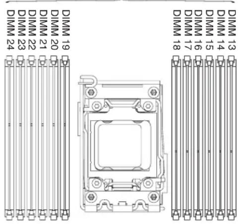 DIMM 19 DIMM 20 DIMM 21 DIMM 22 DIMM 23 DIMM 24 DIMM 13 DIMM 14 DIMM 15 DIMM 16 DIMM 17 DIMM 18