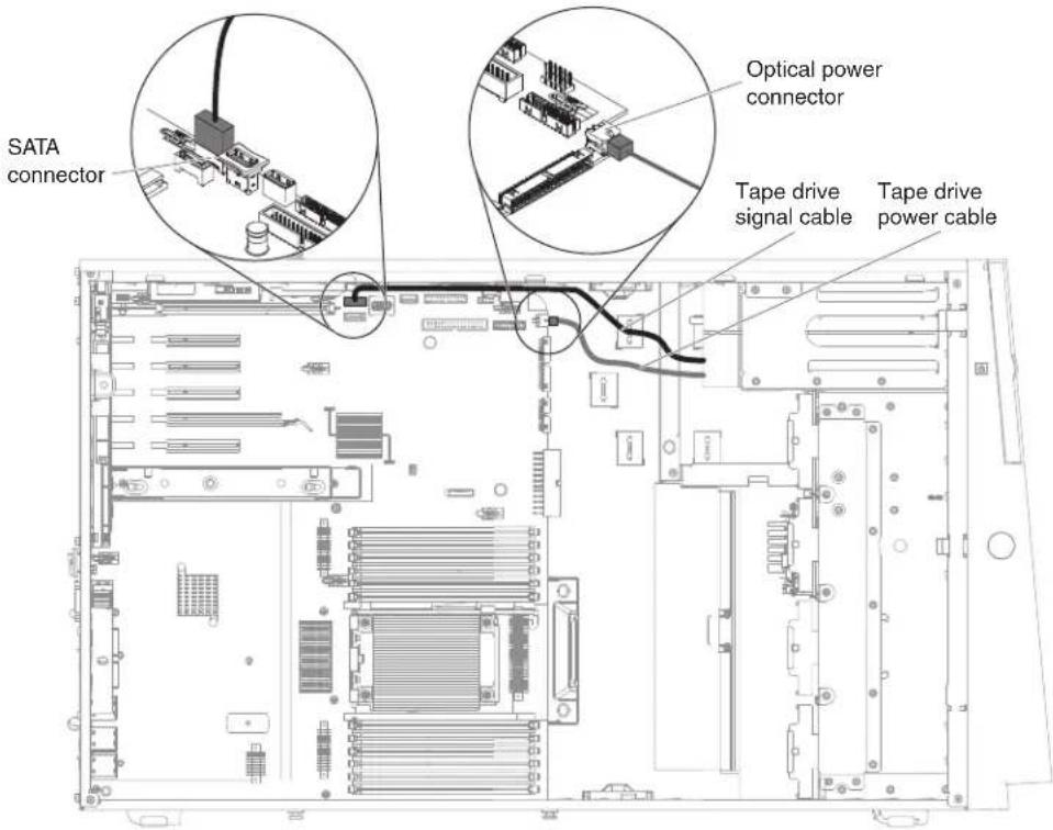 SATA connector Optical power connector Tape drive signal cable Tape drive power cable