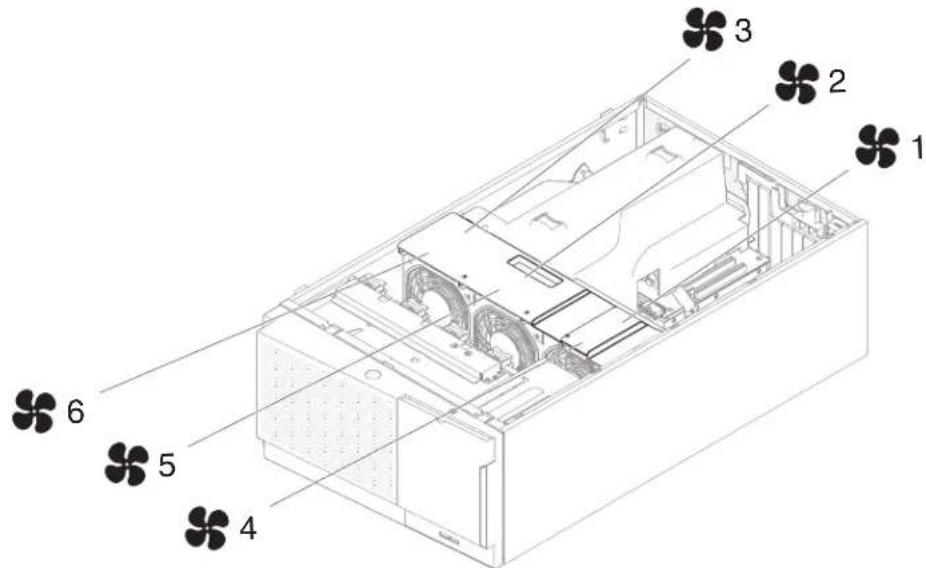 Technical diagram of a computer chassis with numbered components for identification