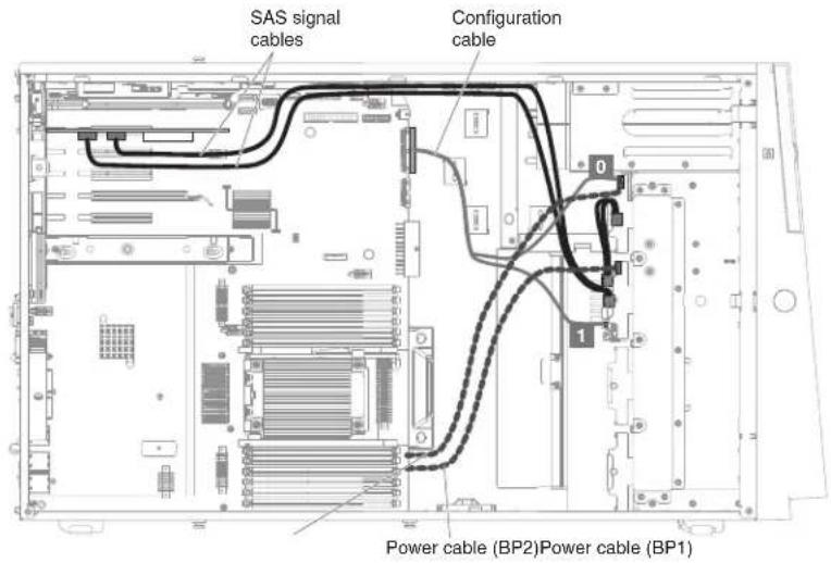 SAS signal cables Configuration cable 0 1 Power cable (BP2)Power cable (BP1)