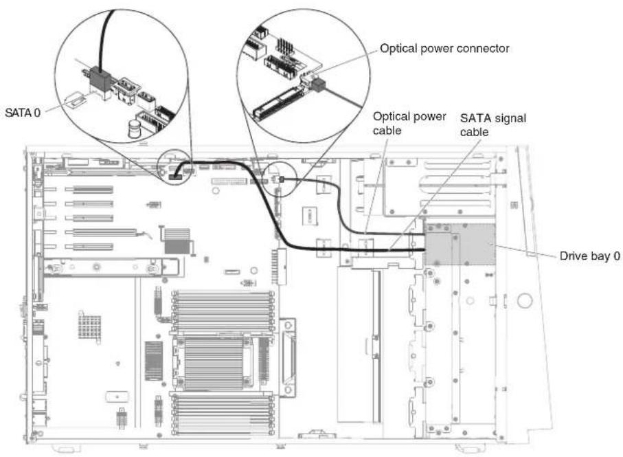 SATA 0 Optical power connector Optical power cable SATA signal cable Drive bay 0