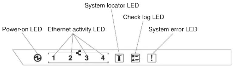 Power-on LED Ethernet activity LED System locator LED Check log LED System error LED