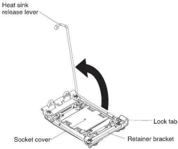 Heat sink release lever Socket cover Retainer bracket Lock tab