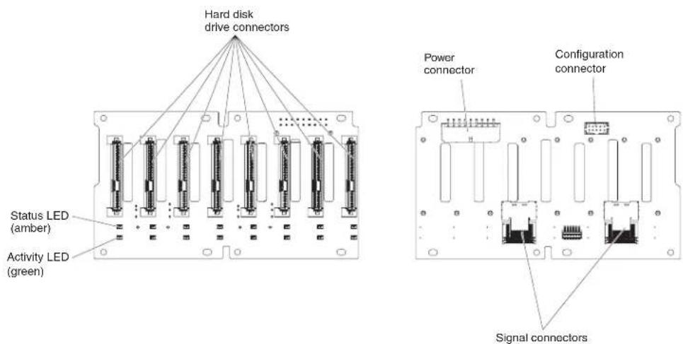 LENOVO System x3500 M4 - Hard disk drive backplane connectors - 3