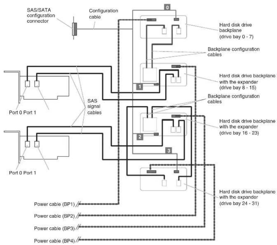 LENOVO System x3500 M4 - Hard disk drive cable connection - 14