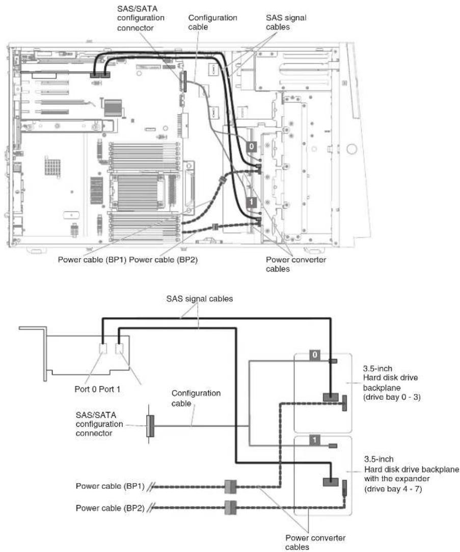 LENOVO System x3500 M4 - Hard disk drive cable connection - 15