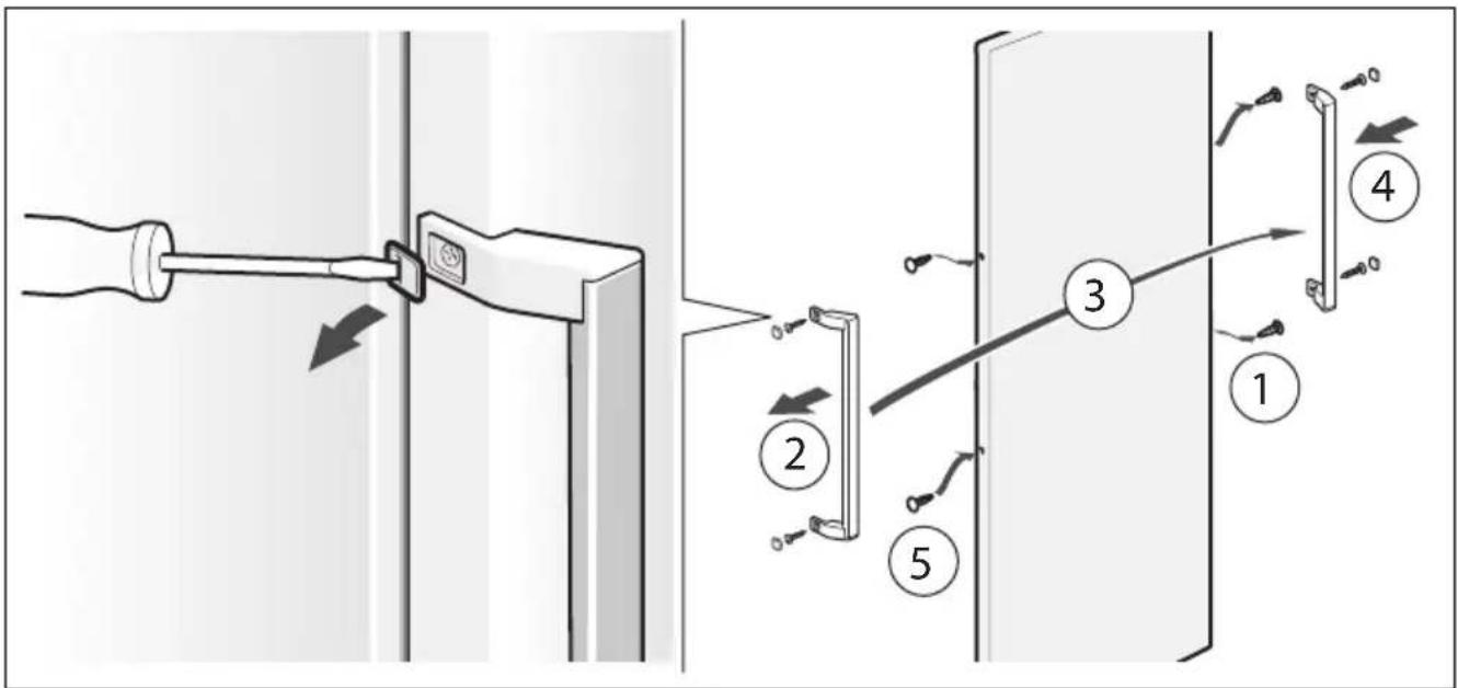 Diagram illustrating a door lock mechanism with numbered steps from pin 1 to pin 4, showing hand placement and adjustment.