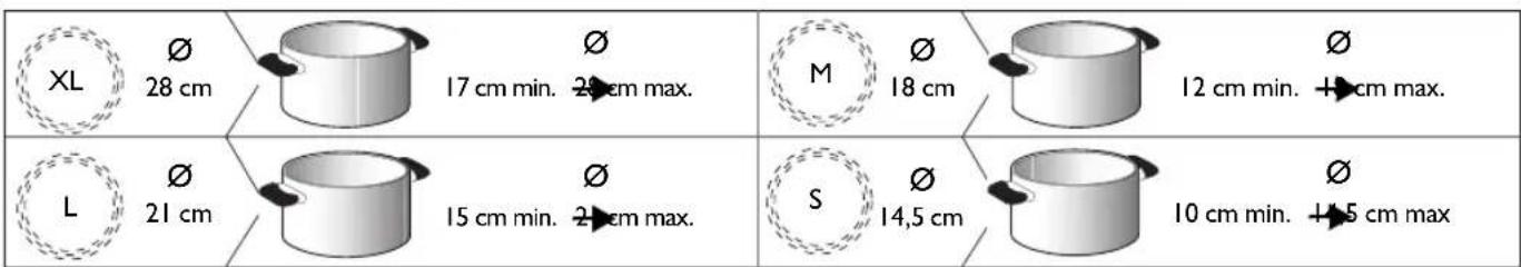 XL Ø 28 cm 17 cm min. Ø 29 cm max. M Ø 18 cm Ø 12 cm min. +1 cm max. L Ø 21 cm 15 cm min. Ø 24 cm max. S Ø 14,5 cm Ø 10 cm min. +4.5 cm max