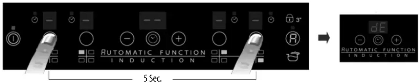 3" I - - - - - - - R AUTOMATIC FUNCTION INDUCTION 5 Sec. → dE - + AUTOMATIC FUNCTION INDUCTION