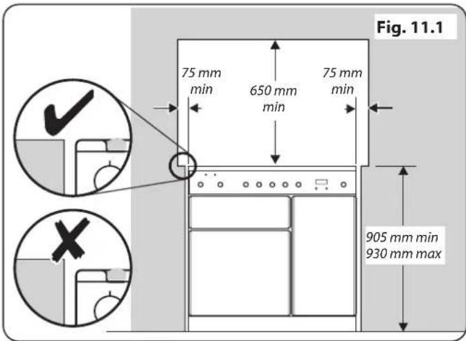 Fig. 11.1 75 mm min 650 mm min 75 mm min 905 mm min 930 mm max