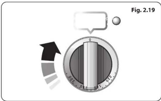 Fig. 2.19 0 700 150 320 220