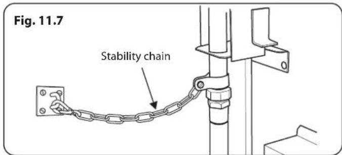 Fig. 11.7 Stability chain