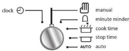 clock manual minute minder cook time stop time AUTO auto