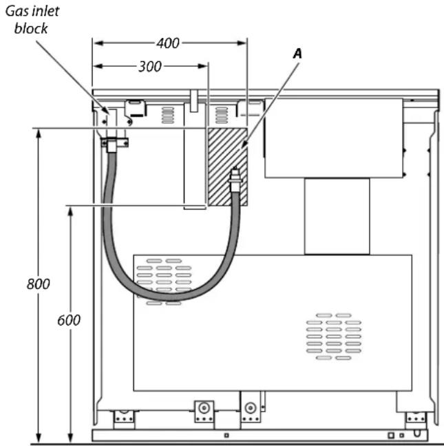 Gas inlet block 400 300 A 800 600