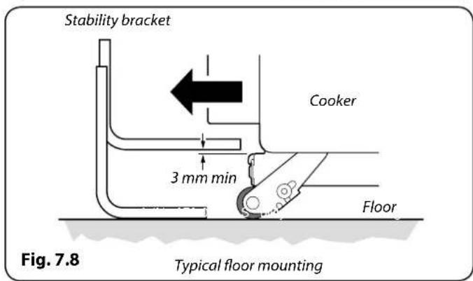 Stability bracket Cooker 3 mm min Floor Fig. 7.8 Typical floor mounting