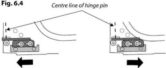 Fig. 6.4 Centre line of hinge pin