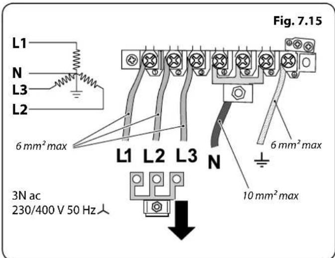 Fig. 7.15 L1 N L3 L2 6 mm² max L1 L2 L3 N 6 mm² max 10 mm² max 3N ac 230/400 V 50 Hz人