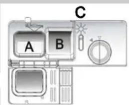 A B C