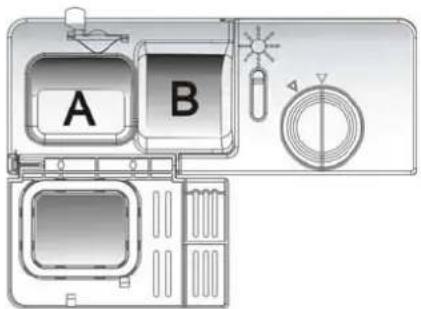 A B