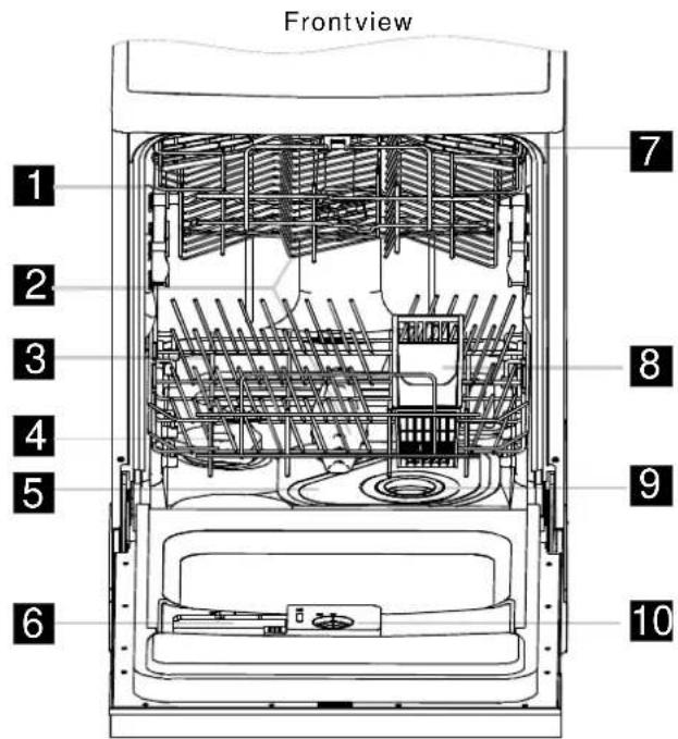 Frontview 1 2 3 4 5 6 7 8 9 10