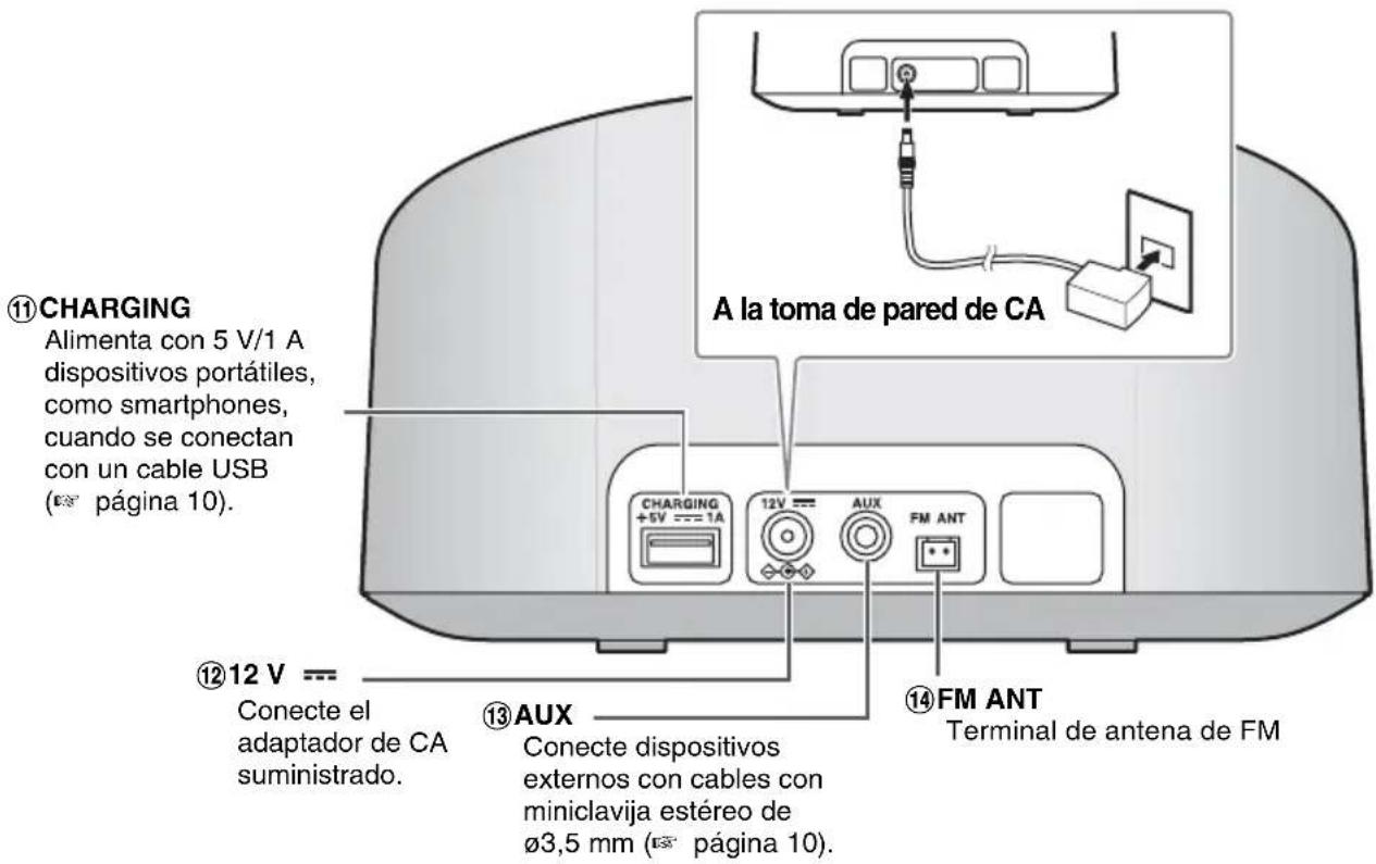 ⑪CHARGING Alimenta con 5 V/1 A dispositivos portátiles, como smartphones, cuando se conectan con un cable USB («» página 10). A la toma de pared de CA CHARGING +5V --- 1A 12V --- AUX FM ANT ⑫12 V --- Conecte el adaptador de CA suministrado. ⑬AUX Conecte dispositivos externos con cables con miniclavija estéreo de ø3,5 mm («» página 10). ⑭FM ANT Terminal de antena de FM