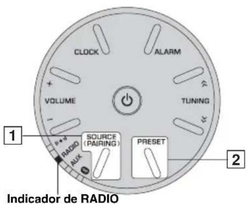 CLOCK ALARM VOLUME TUNING 1 P+0 RADIO SOURCE (PAIRING) AUX PRESET 2 Indicador de RADIO