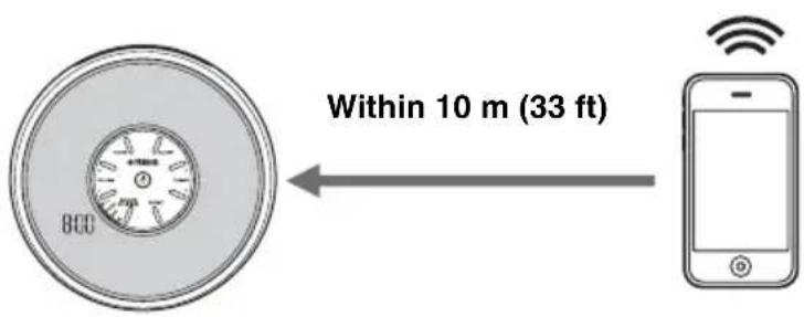 800 Within 10 m (33 ft)