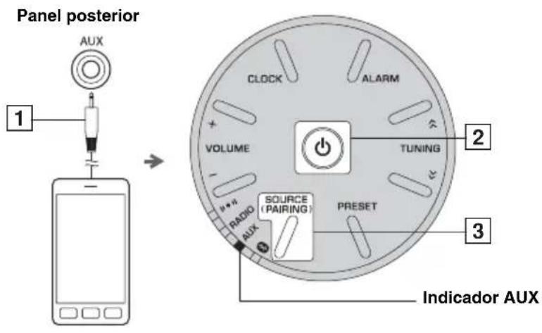 Panel posterior 1 AUX CLOCK ALARM VOLUME TUNING 2 3 RADIO AUX SOURCE (PAIRING) PRESET Indicador AUX