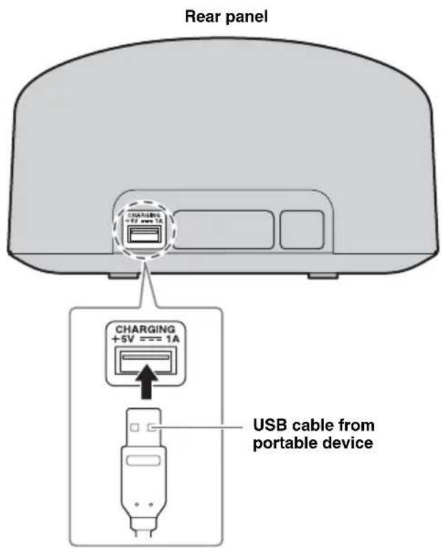 Rear panel CHARGING +5V power 1A CHARGING +5V === 1A USB cable from portable device