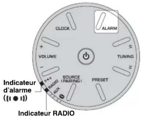 CLOCK ALARM VOLUME TUNING SOURCE (PAIRING) PRESET RADIO AUX Indicateur d'alarme (11 ● 11) Indicateur RADIO