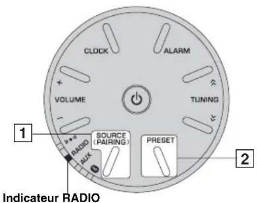 CLOCK ALARM VOLUME TUNING 1 RADIO AUX SOURCE (PAIRING) PRESET 2 Indicateur RADIO