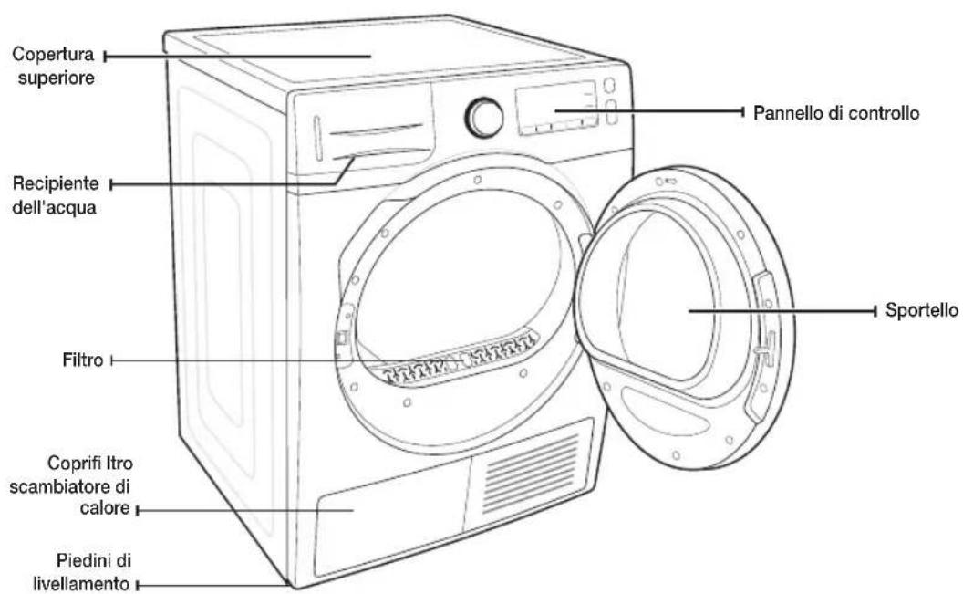 Copertura superiore Pannello di controllo Recipiente dell'acqua Filtro Sportello Coprifi Itro scambiatore di calore Piedini di livellamento