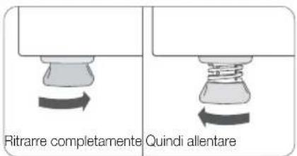 Ritrarre completamente Quindi allentare