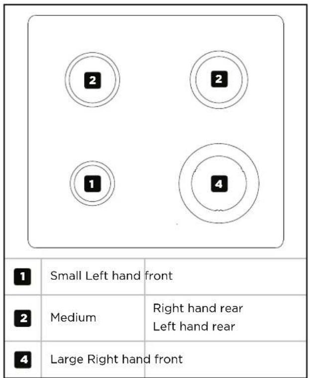 1 Small Left hand front 2 Medium Right hand rear Left hand rear 4 Large Right hand front