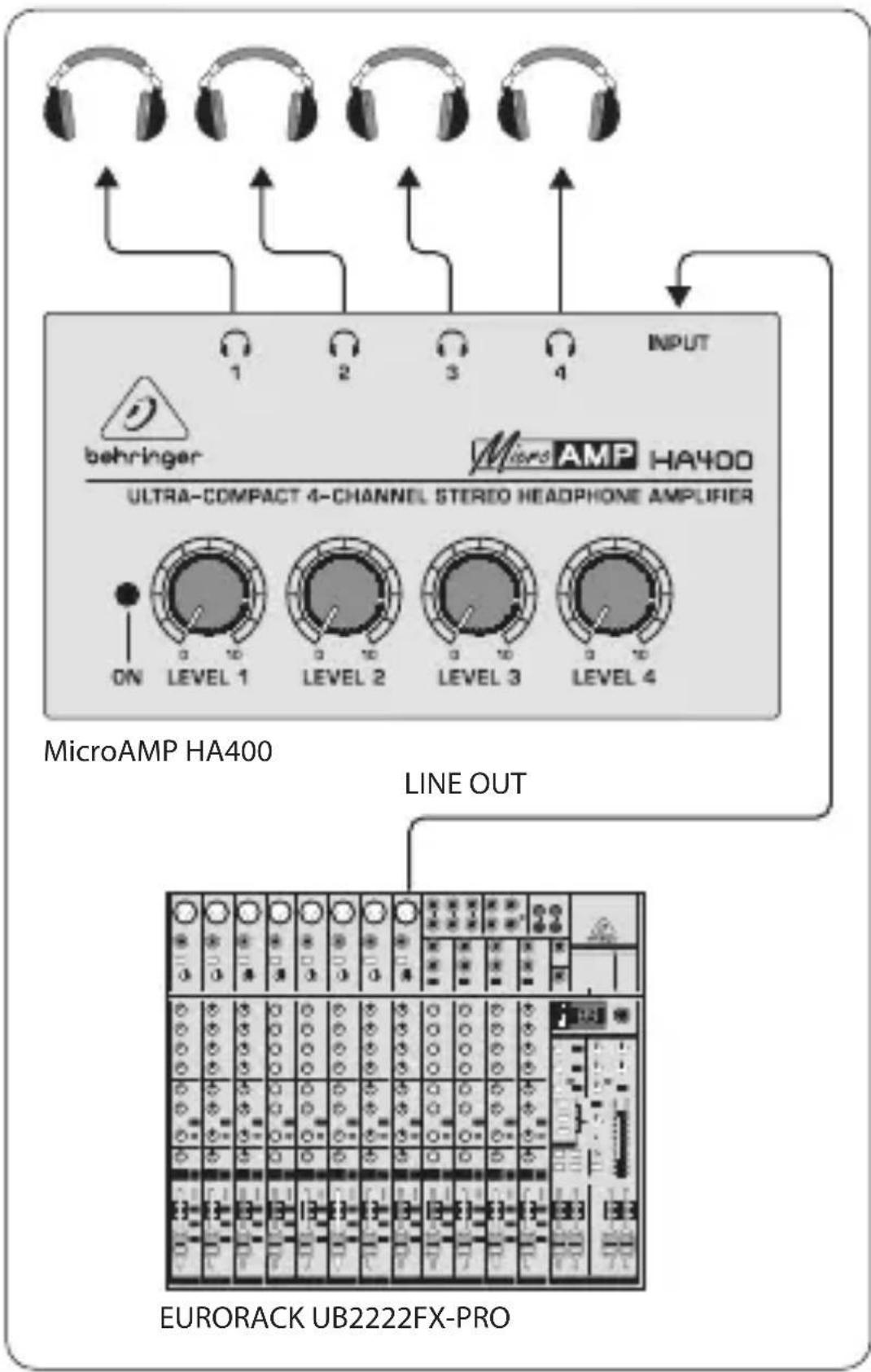 graph TD A["behringer"] --> B["ULTRA-COMPACT 4-CHANNEL STEREO HEADPHONE AMPLIFIER"] B --> C["INPUT"] C --> D["Line OUT"] D --> E["EURORACK UB2222FX-PRO"] style A fill:#f9f,stroke:#333 style B fill:#ccf,stroke:#333 style C fill:#cfc,stroke:#333 style D fill:#fcc,stroke:#333 style E fill:#cff,stroke:#…