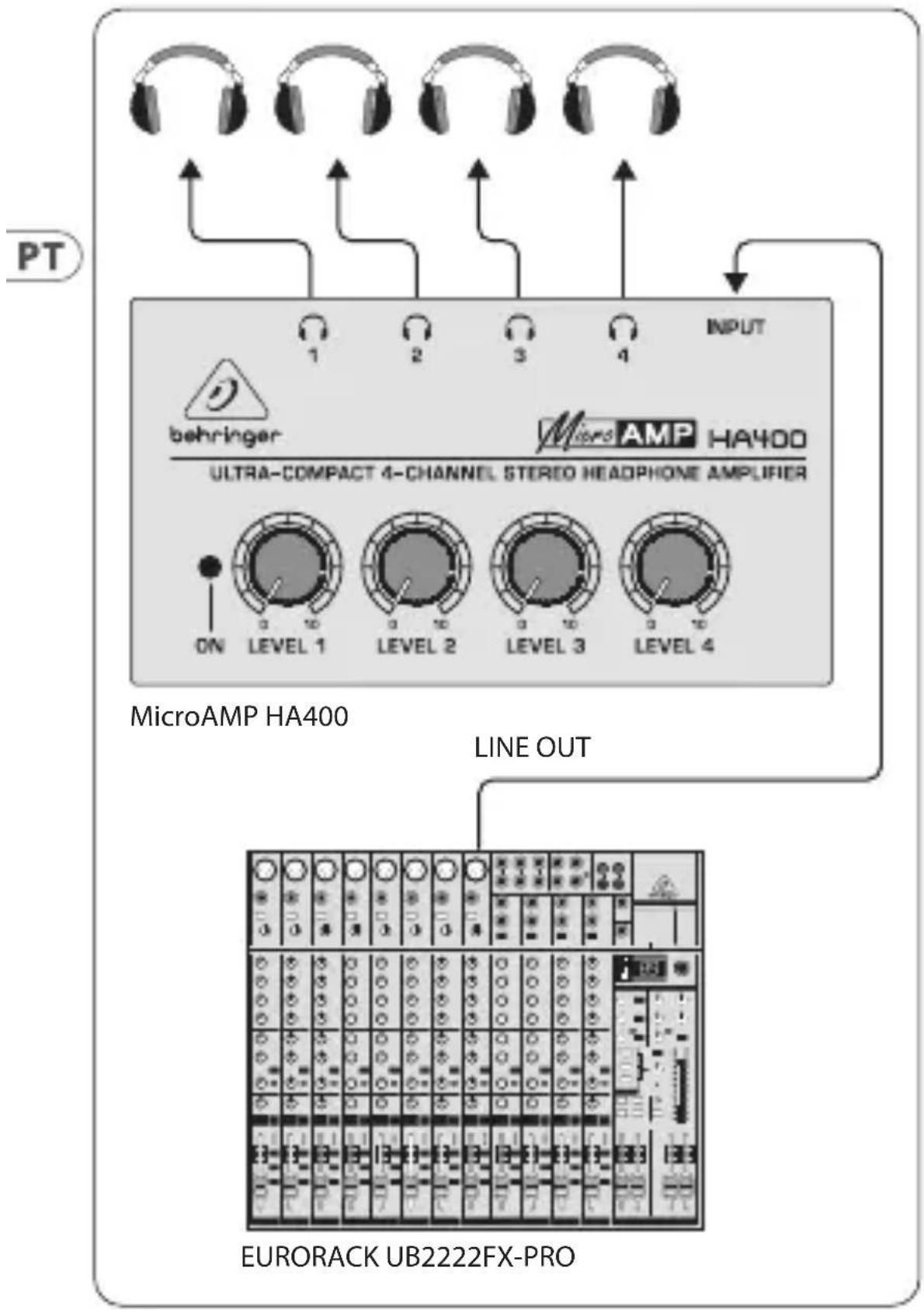 PT behringer Micro AMP HA400 ULTRA-COMPACT 4-CHANNEL STEREO HEADPHONE AMPLIFIER ON LEVEL 1 LEVEL 2 LEVEL 3 LEVEL 4 INPUT Line OUT EURORACK UB2222FX-PRO