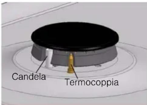 Candela Termocoppia