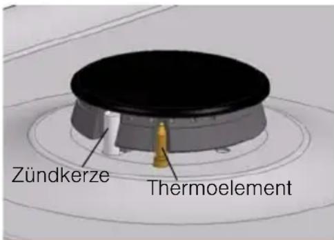 Zündkerze Thermoelement