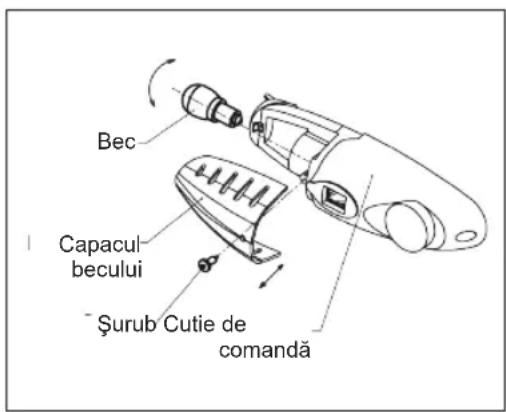 Bec Capacul becului Şurub Cutie de comandă