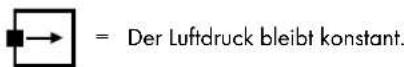 AURIOL Z29536 - - Wettervorhersage in Betrieb nehmen - 3