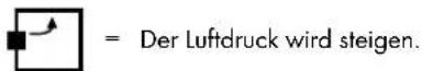 AURIOL Z29536 - - Wettervorhersage in Betrieb nehmen - 2