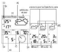 25°C 17°C 35% 6 70% S- D A prekets ou au TODAY 25°C 18°C 20°C 5°C 3°C 5°C 40°C 40°C 40°C 40°C