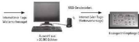 HAMA WDS-300 - Übersicht - 1