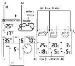 25°C 17°C 35°C 6 5 10% 25°C 18°C 20°C 5°C 3°C 5°C A' B' C' D' E' F' I' J' K' L' M' N' O' P' Q' R' S' T' U' V' W' X' Y' Z' A B C D E F G H I J K L M N O P Q R S T U V W X Y Z