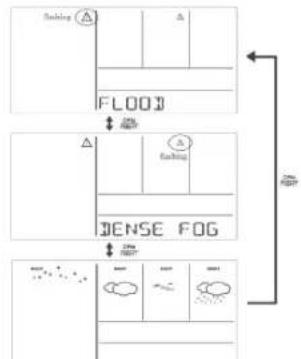 graph TD A["FLOOD"] --> B["DENSE FOG"] B --> C["Top Panel"] style A fill:#f9f,stroke:#333 style B fill:#ccf,stroke:#333 style C fill:#cfc,stroke:#333