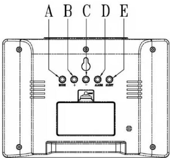 A B C D E MODE + - ALARM ALARM